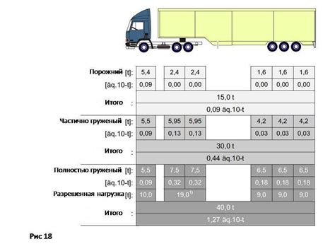 Грузоподъемность шин 103т: как определить и использовать