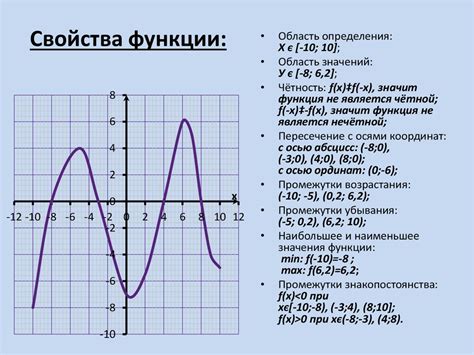 Декодирование свойств функции по графику: ключевые этапы и их значение