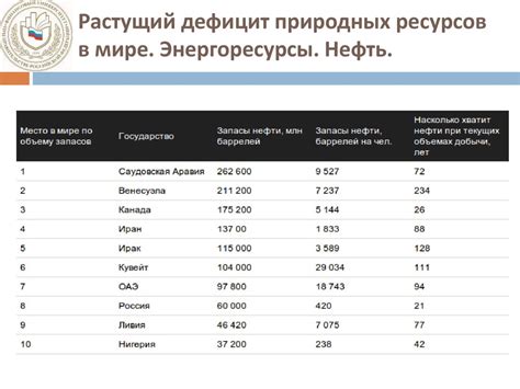 Дефицит природных ресурсов