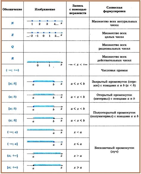 Для обозначения операций над множествами