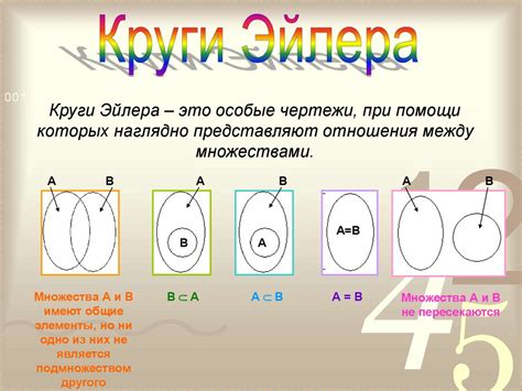 Для обозначения отношений между множествами