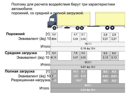 Допустимая нагрузка и безопасность