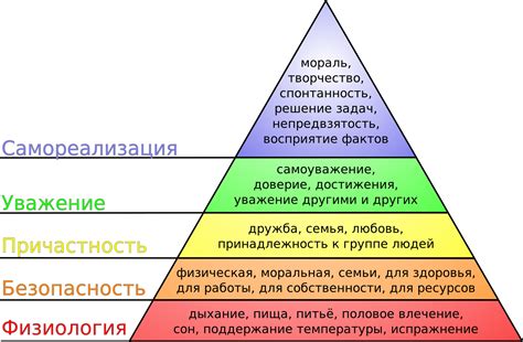 Душевные потребности и их удовлетворение