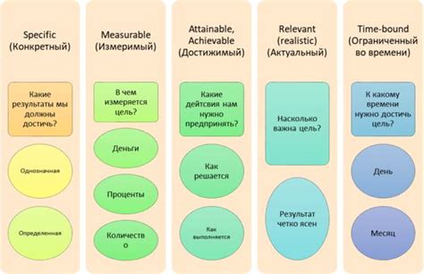 Жизненная ориентация и цели