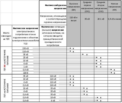 Заданный уровень напряжения