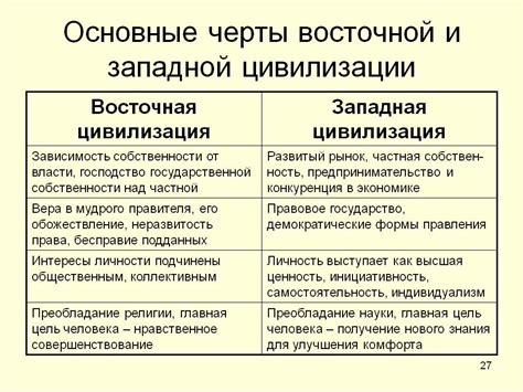 Западные черты в "эдаком" общении