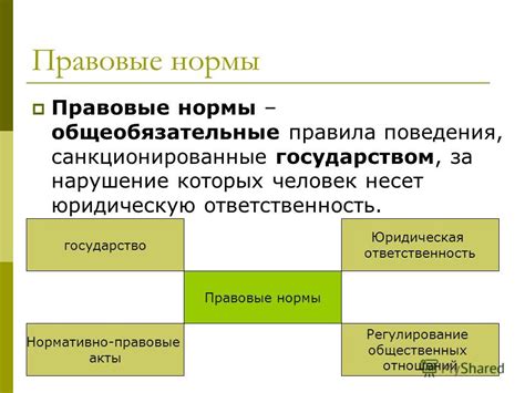 Запрещающие правовые нормы и их значение