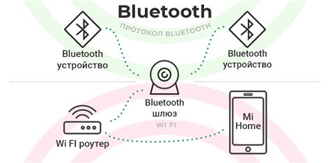 Зачем нужны редко используемые устройства Bluetooth