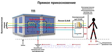 Защита от вибраций и электрического тока