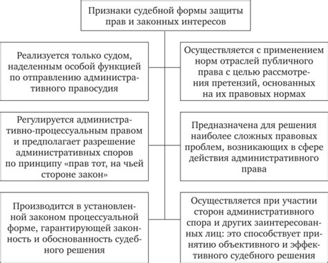 Защита прав и интересов в публичных и частных правоотношениях