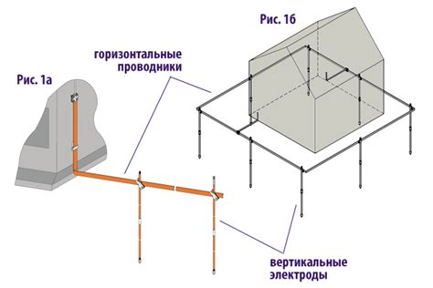 Защита уровня 2: важность и принцип работы