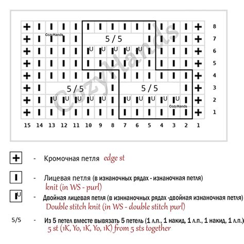 Звездочка в схеме вязания: её роль и значение