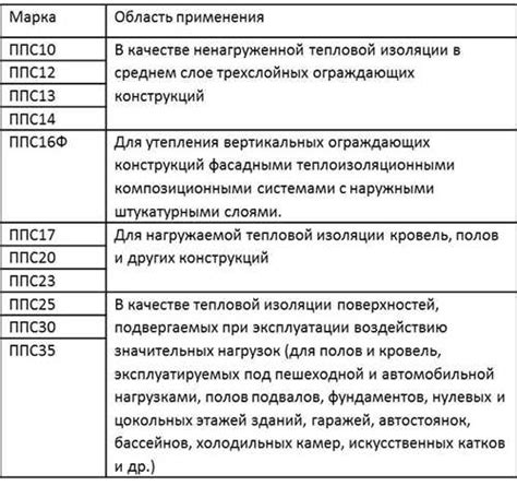 Значение аббревиатуры r10 в черчении