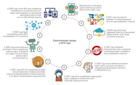 Значение в интернет-коммьюнити