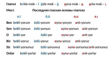 Значение в современном турецком языке