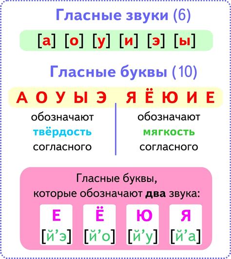 Значение гласных букв