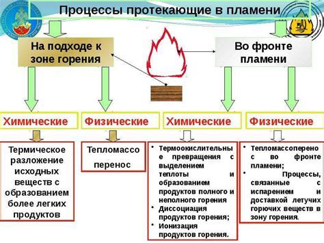 Значение горения ног: приметы и их интерпретация