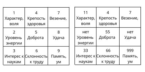 Значение двойки в нумерологии