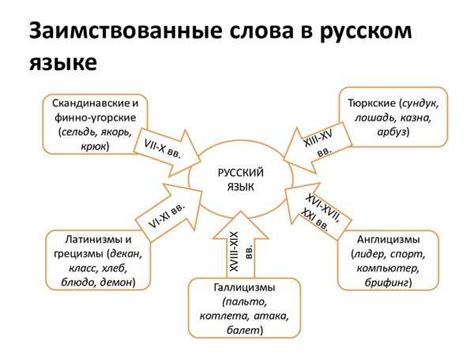 Значение для учащихся 6 класса