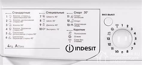 Значение значков Indesit, связанных с наличием дополнительных программ