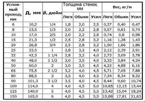 Значение и особенности трубы к48