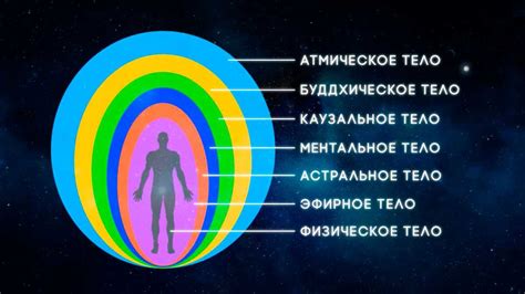 Значение и особенности человеческой души