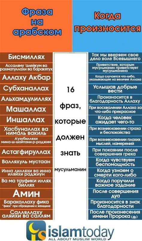 Значение и смысл этого выражения в повседневной жизни