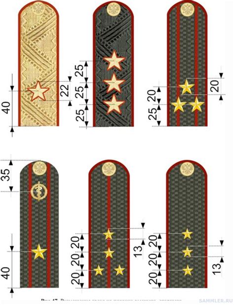 Значение красных просветов на офицерских погонах