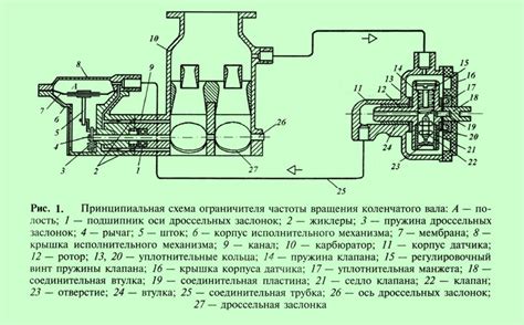 Значение максимальной частоты вращения вала двигателя