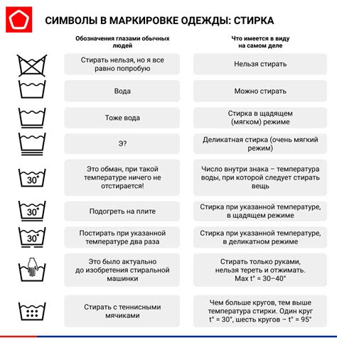 Значение маркировки на шубах: понимаем символы и описание