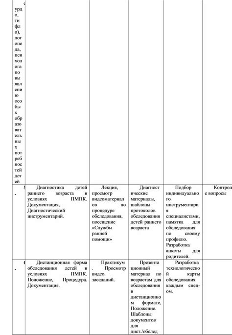 Значение методических часов в образовании