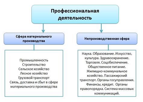 Значение настоящего человека в профессиональной сфере