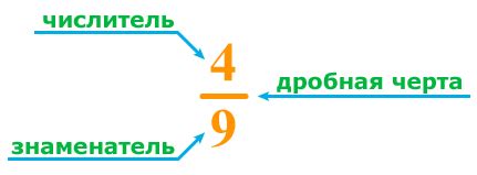 Значение недели числитель и недели знаменатель для календарного планирования