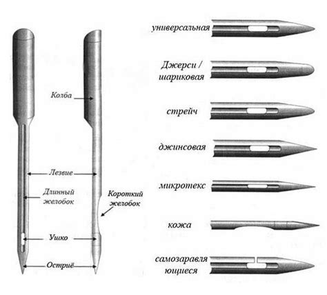 Значение номера иглы