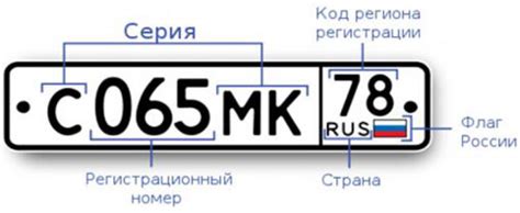 Значение номеров на автомобильных номерных знаках