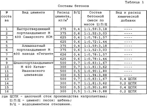 Значение нормативно безопасной прочности бетона в строительстве