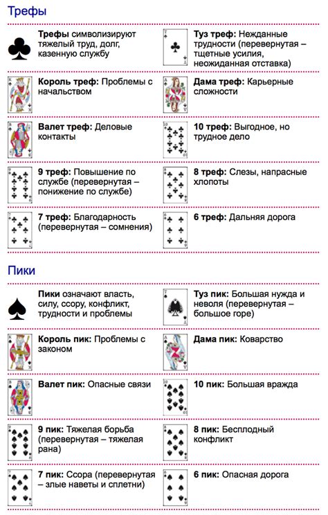 Значение парных карт в гадании