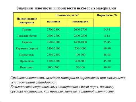 Значение плотности пуховиков