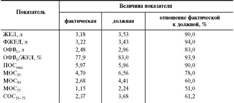 Значение положительной спирографии при пробе с сальбутамолом: