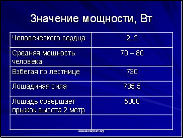 Значение потребляемой мощности 2000 вт