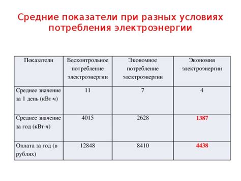 Значение превышения 20 кВт-ч