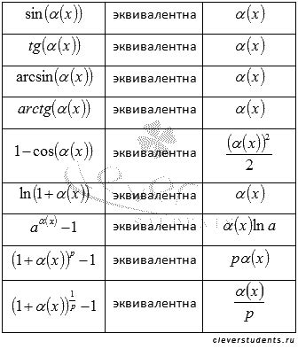 Значение предела фантазий