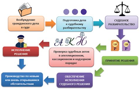 Значение процессуального статуса в судебной системе