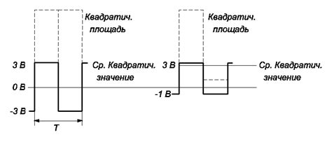 Значение сигналов восхода МЧС