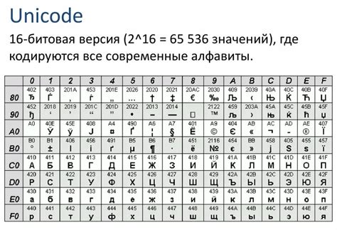 Значение символов и цифр в помоле соли