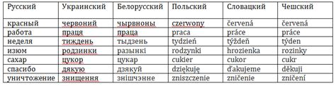 Значение слова "смереко" в украинском языке