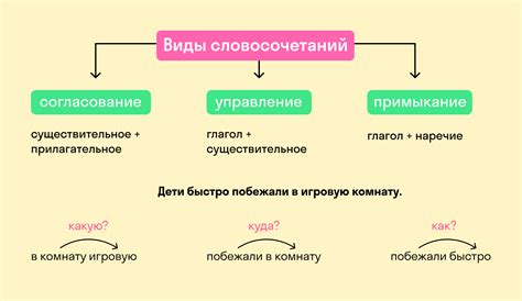 Значение словосочетания