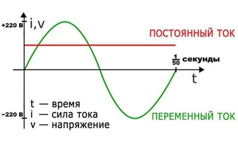 Значимость в электрической сети