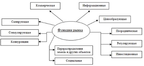 Значимость информационной функции рынка для потребителей