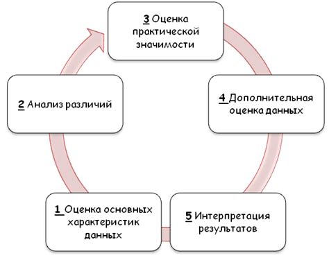 Значимость компаративного анализа